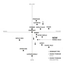 Gráfico comparativo de características tonales de cuerdas Dominant frente a otras marcas
