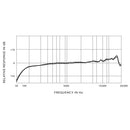 SHURE KSM9/CG MICRÓFONO CONDENSADOR CON DIAFRAGMA DUAL PARA VOZ, COLOR GRAFITO