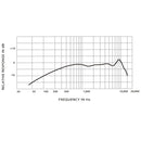 SHURE SM11-CN MICRÓFONO LAVALIER PARA BROADCAST