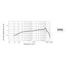 SHURE SM86 MICRÓFONO CONDENSADOR PARA VOZ